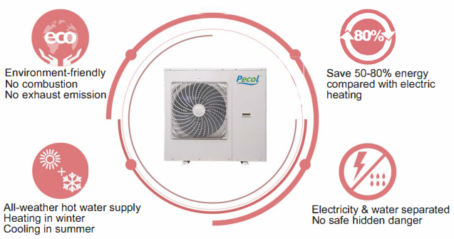 Types of Pecol air to water heat pumps